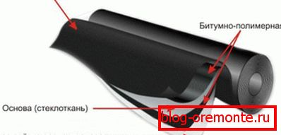 The structure of the material based on fiberglass