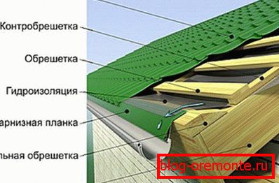 Roofing pie