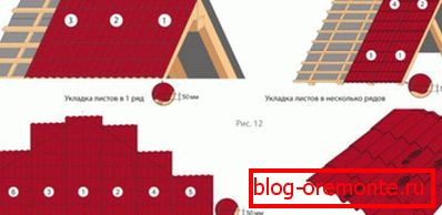 Laying technology материала
