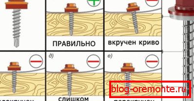 Errors when twisting screws