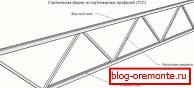 Device truss truss