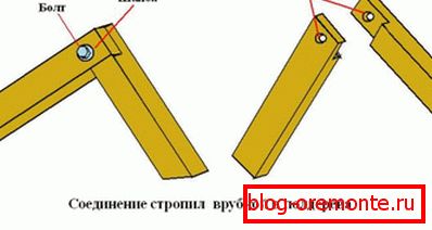 Technology installation of the ridge knot in half