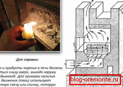 Checking the chimney with a match