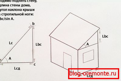 Calculation of the slope of the roof