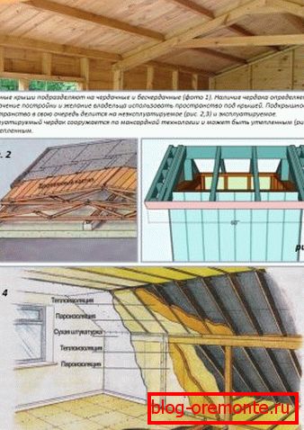 Functions of roof systems