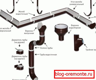 Accessories for the assembly of metal drain