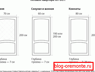 Interior door width