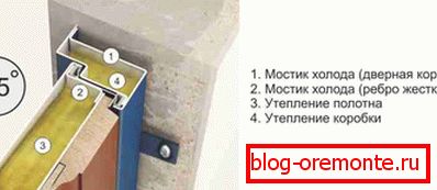 Cold bridges in the metal door