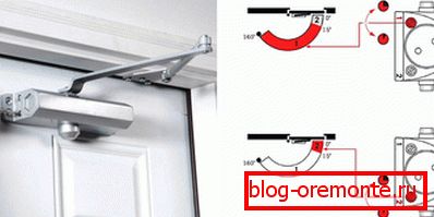 Door closer adjustment