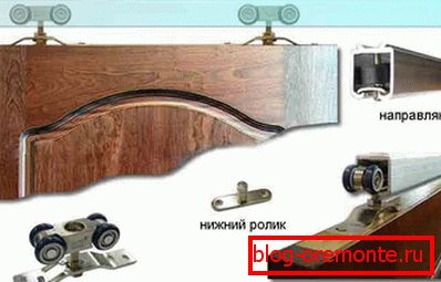Hinged system for sliding interior doors