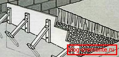 Formwork under the foundation