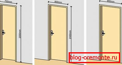 Main dimensions for the choice of interior doors