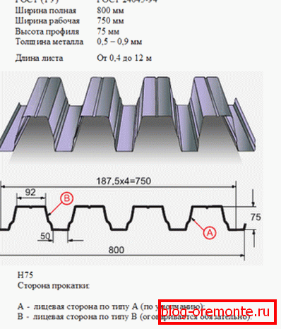 Specifications 