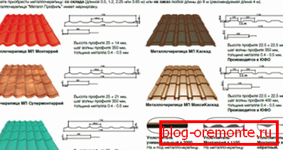 Characteristics of metal tiles