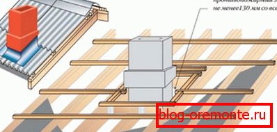 The device of passage of the pipe through the roof