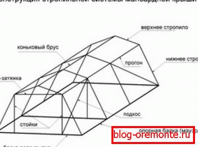 Diagram of the truss system