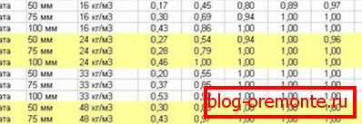 Glass Wool Noise Reduction Index