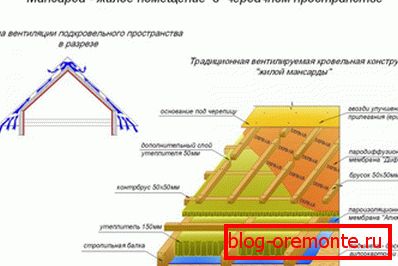 Mansard roof calculation - how to calculate the area and