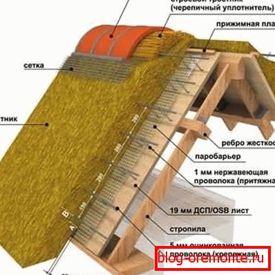 Roofing Cake соломенной кровли