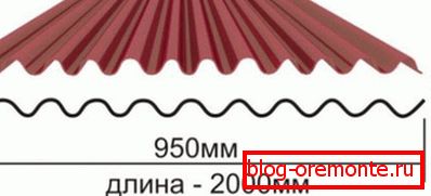 Standard sheet sizes