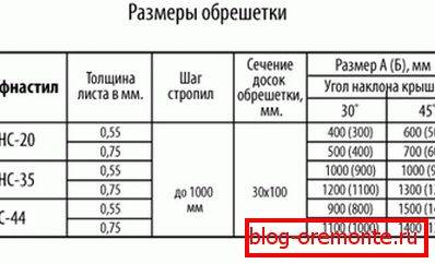 Sizes of crates