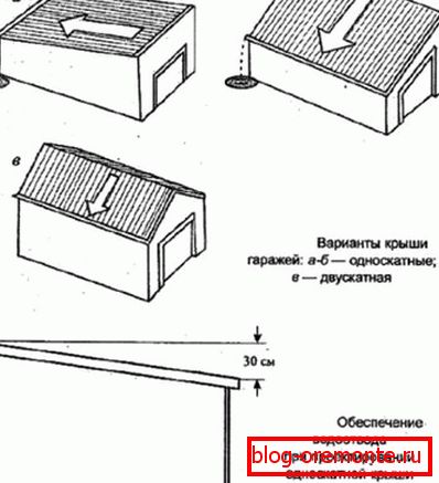 Garage roof slope