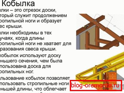 What is filly for rafter legs?