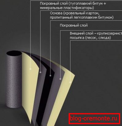 The structure of the bituminous material