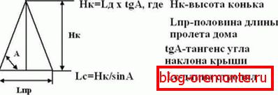 The formula for calculating the height of the ridge roof ridge