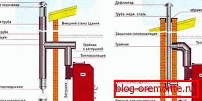 Chimney placement options for galvanized steel silt