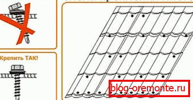 Sheet fastening scheme