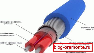 Device heating cable