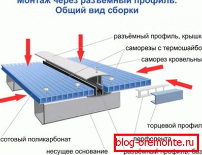 Installation of detachable connecting profile