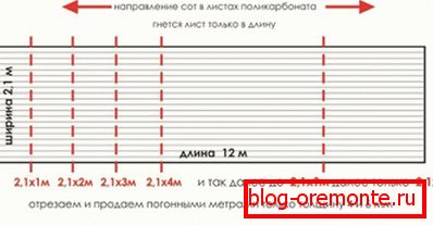 Standard sizes