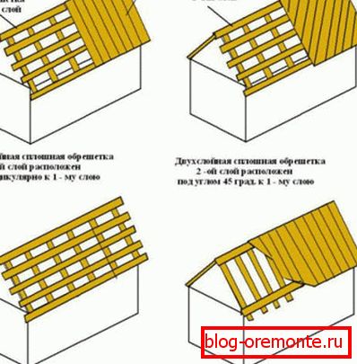 Types of crates