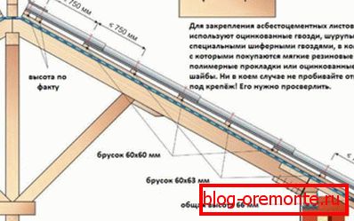Asbestos-cement roofing scheme