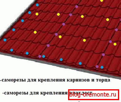 Location of fasteners