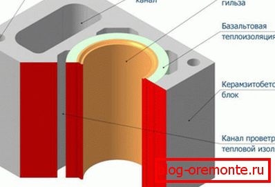 The structure of the ceramic pipe
