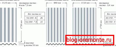 Asbestos cement slate sheet sizes