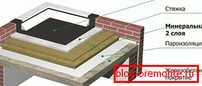 The structure of the unexploited flat roof