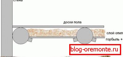 The scheme of thermal insulation of the roof wood chips
