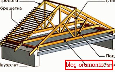 The design of the truss frame