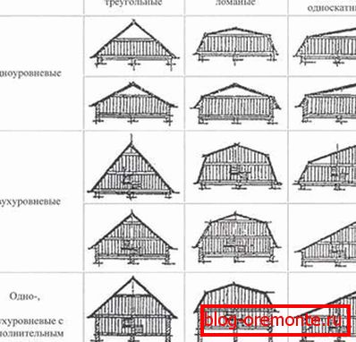 The advantages of mesh lightning protection