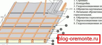 The scheme of crates under the metal