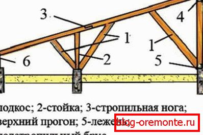 Single Shed Roof System