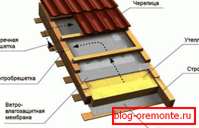 Roof Pie Fragment