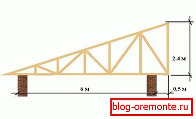 Hanging railing system