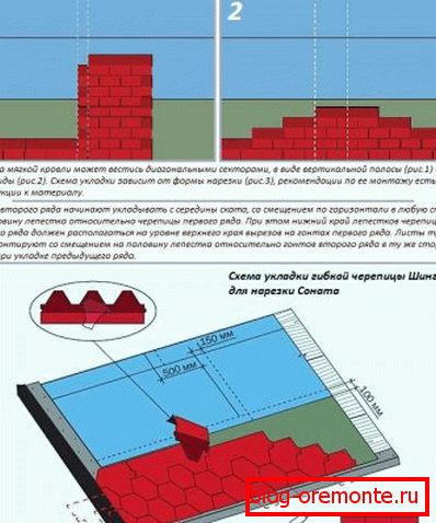 Tile bonding technology