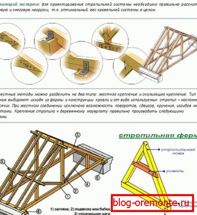 Arbor roof device