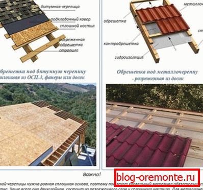 Differences between the crate for soft and hard roofing materials